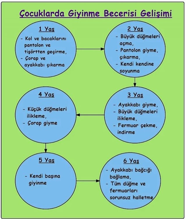 giyinme-becerisinin-gelismesi-16