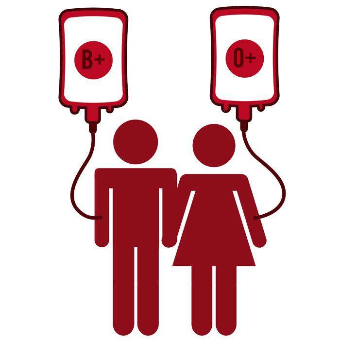 GRh-duyarlılığı Nedir?