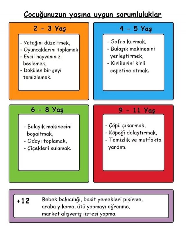 cocugunuzun-yasina-uygun-sorumluluklar-13