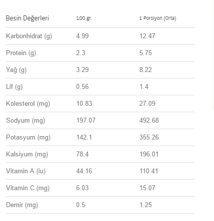 tarhana çorbası besin değeri
