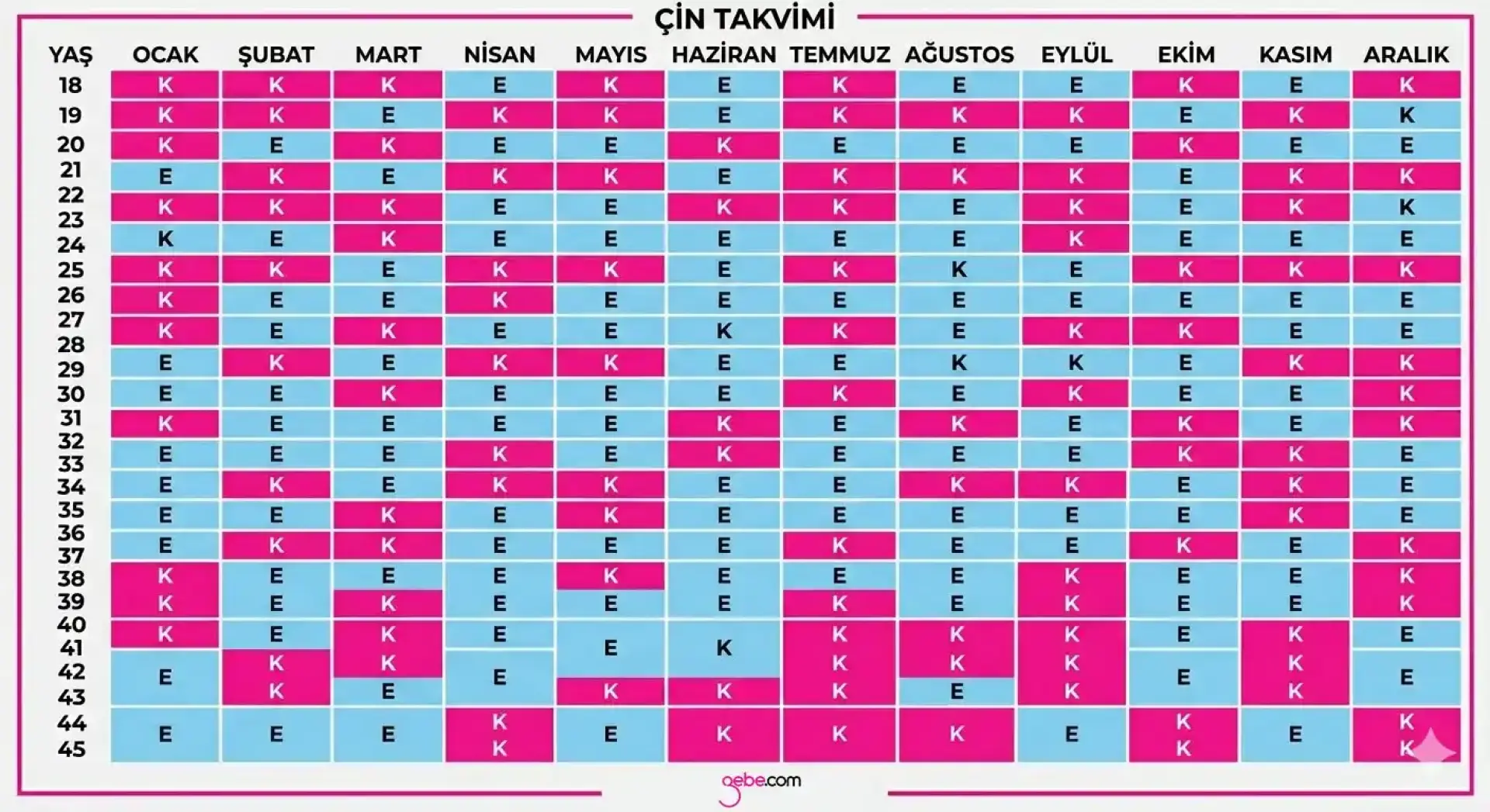 çin takvimine göre cinsiyet hesaplama
